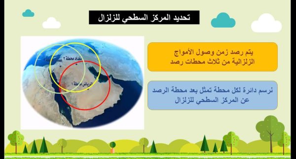 ⁦العمليات المؤثرة في سطح الأرض⁩ - الصورة ⁦5⁩