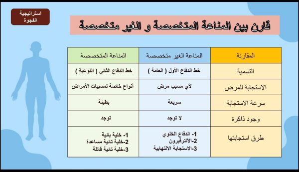 ⁦المناعة ( جديد )⁩ - الصورة ⁦3⁩