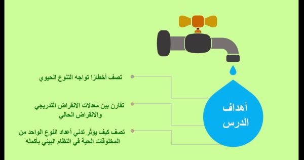 ⁦الأخطار التي تواجه التنوع الحيوي ( جديد )⁩ - الصورة ⁦3⁩