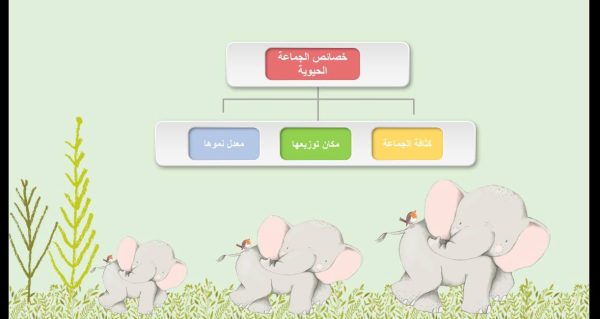 ⁦ديناميكا الجماعة الحيوية ( جديد )⁩ - الصورة ⁦3⁩