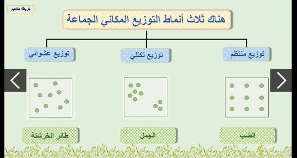 ⁦ديناميكا الجماعة الحيوية ( جديد )⁩ - الصورة ⁦5⁩