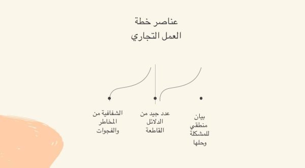 ⁦لمحة عامة عن خطة العمل التجاري⁩ - الصورة ⁦3⁩