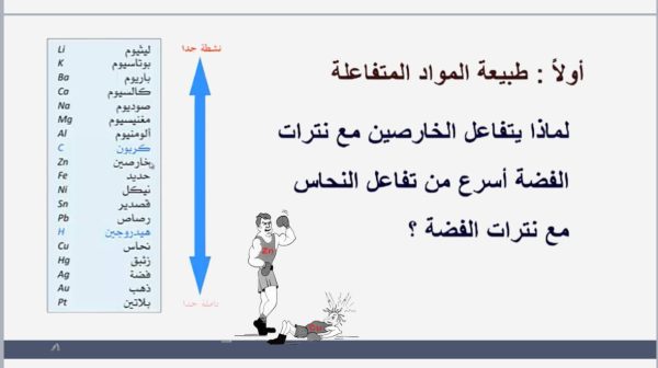 ⁦العوامل المؤثرة في سرعة التفاعل⁩ - الصورة ⁦4⁩