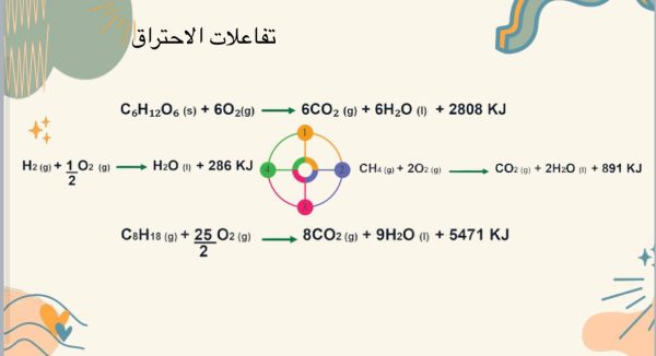 ⁦المعادلات الكيميائية الحرارية⁩ - الصورة ⁦4⁩