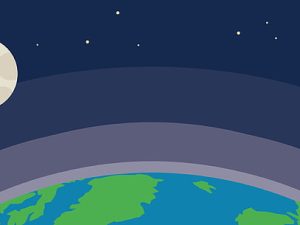 نظام الأرض والشمس والقمر