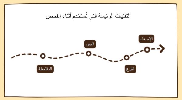 ⁦المساعدة في الفحص الطبي⁩ - الصورة ⁦4⁩