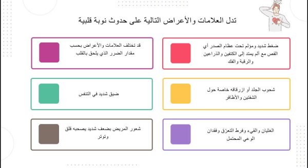 ⁦تقديم الإسعافات الأولية في حالات المرض المفاجئ⁩ - الصورة ⁦2⁩